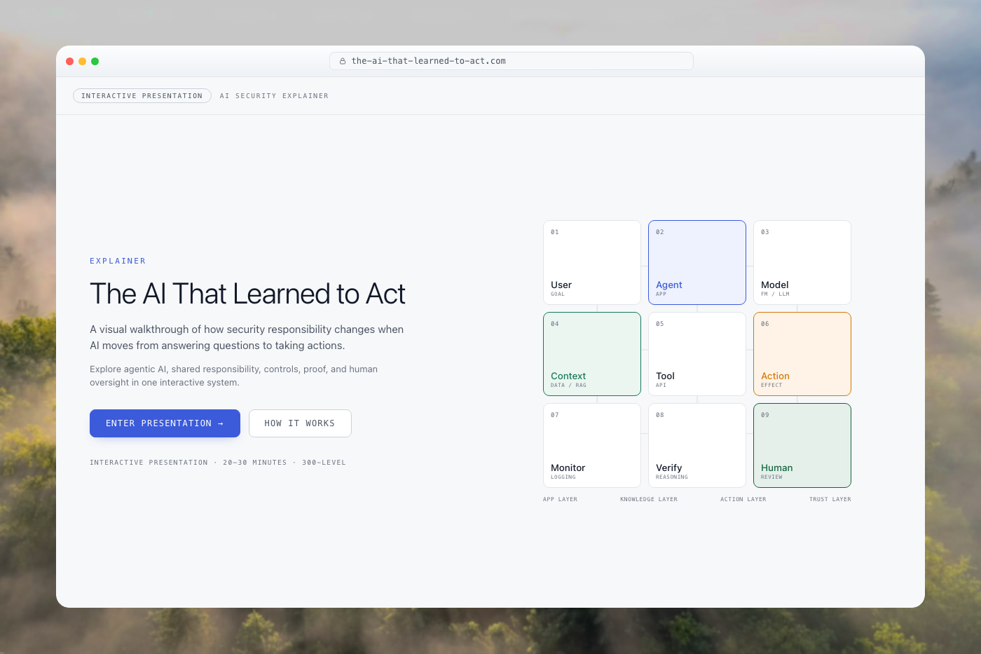 Landing screen of the interactive explainer The AI That Learned to Act. A headline reads the same, with a subhead about how security responsibility changes when AI moves from answering questions to taking actions. A three-by-three grid of nine stations sits to the right, from User and Agent through to Human, grouped into app, knowledge, action, and trust layers.