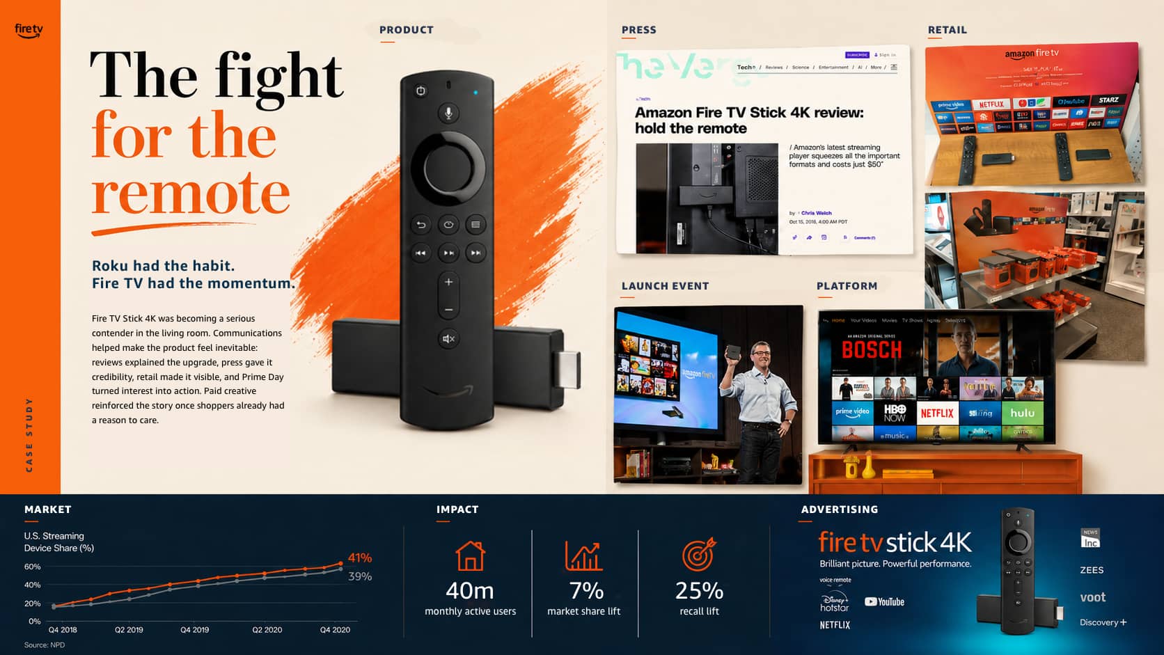 Fire TV Stick 4K campaign summary board.